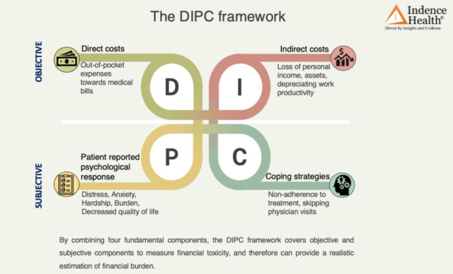 The DIPC Framework